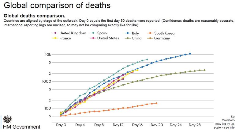 Global comparison of deaths