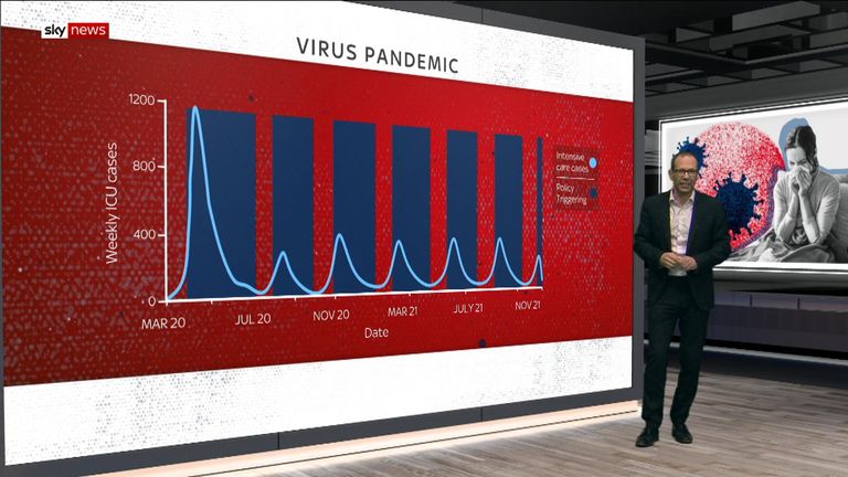 Sky&#39;s Thomas Moore looks at data about her severe the outbreak could be