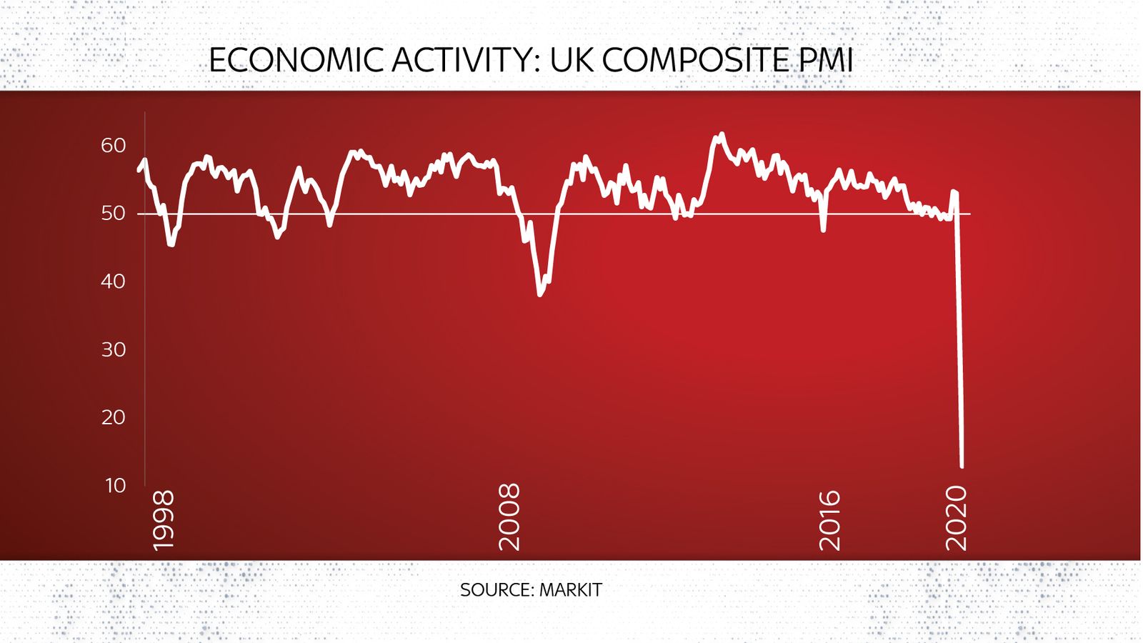 Coronavirus: UK Economic Slump Could Be Worst For Centuries | Money ...