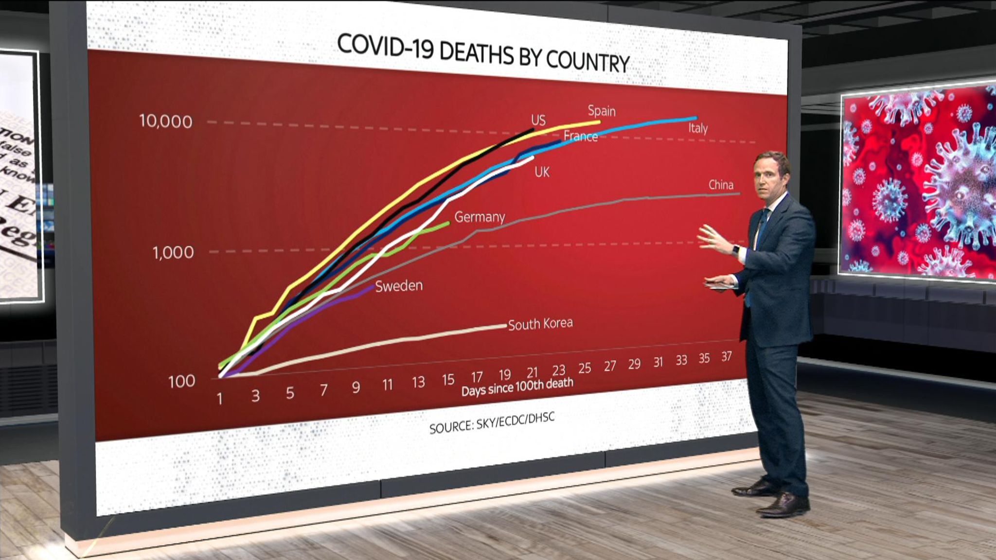 Statistics covid 19 Coronavirus Pandemic