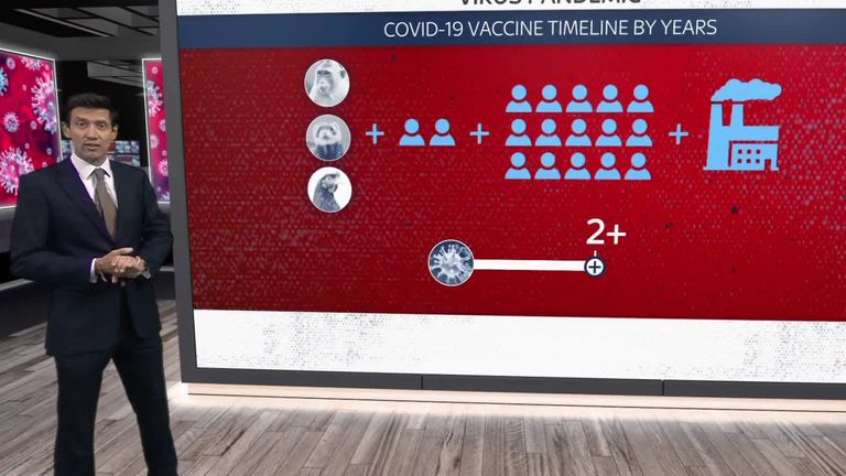 Can we beat coronavirus with a vaccine? 