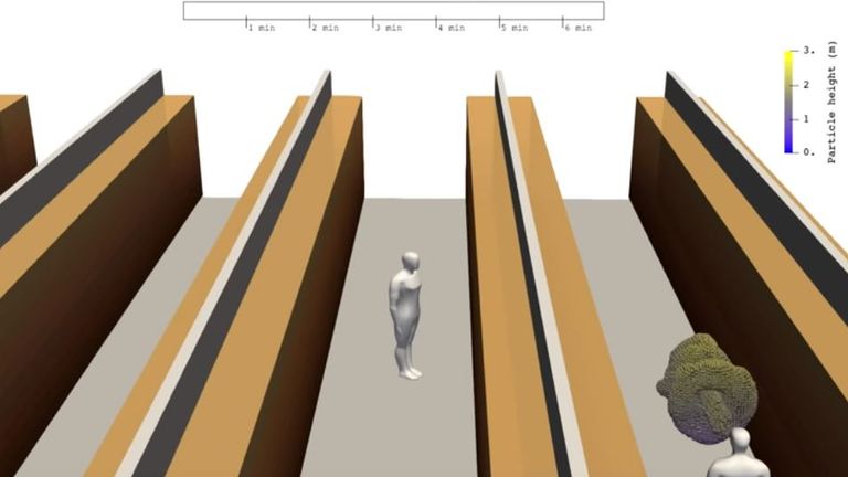 A 3D model shows how particles can spread when a person coughs in a supermarket. Pic: Aalto University