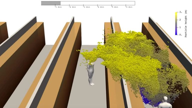 A 3D model shows how particles can spread when a person coughs in a supermarket. Pic: Aalto University