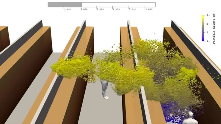 A 3D model shows how particles can spread when a person coughs in a supermarket. Pic: Aalto University