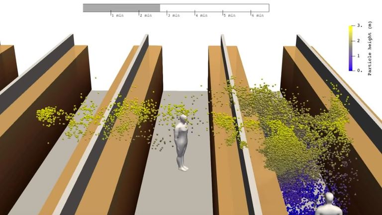 A 3D model shows how particles can spread when a person coughs in a supermarket. Pic: Aalto University