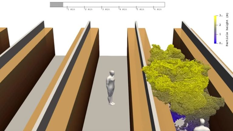 A 3D model shows how particles can spread when a person coughs in a supermarket. Pic: Aalto University