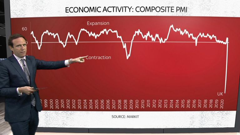 economic news