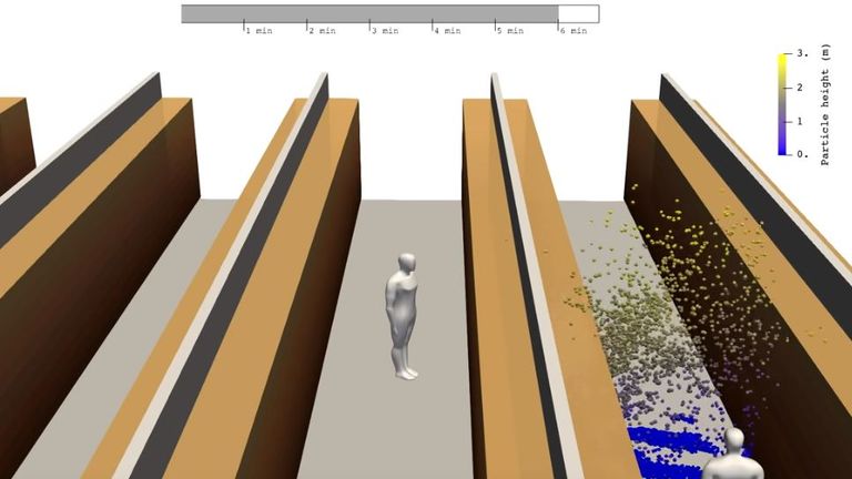 A 3D model shows how particles can spread when a person coughs in a supermarket. Pic: Aalto University