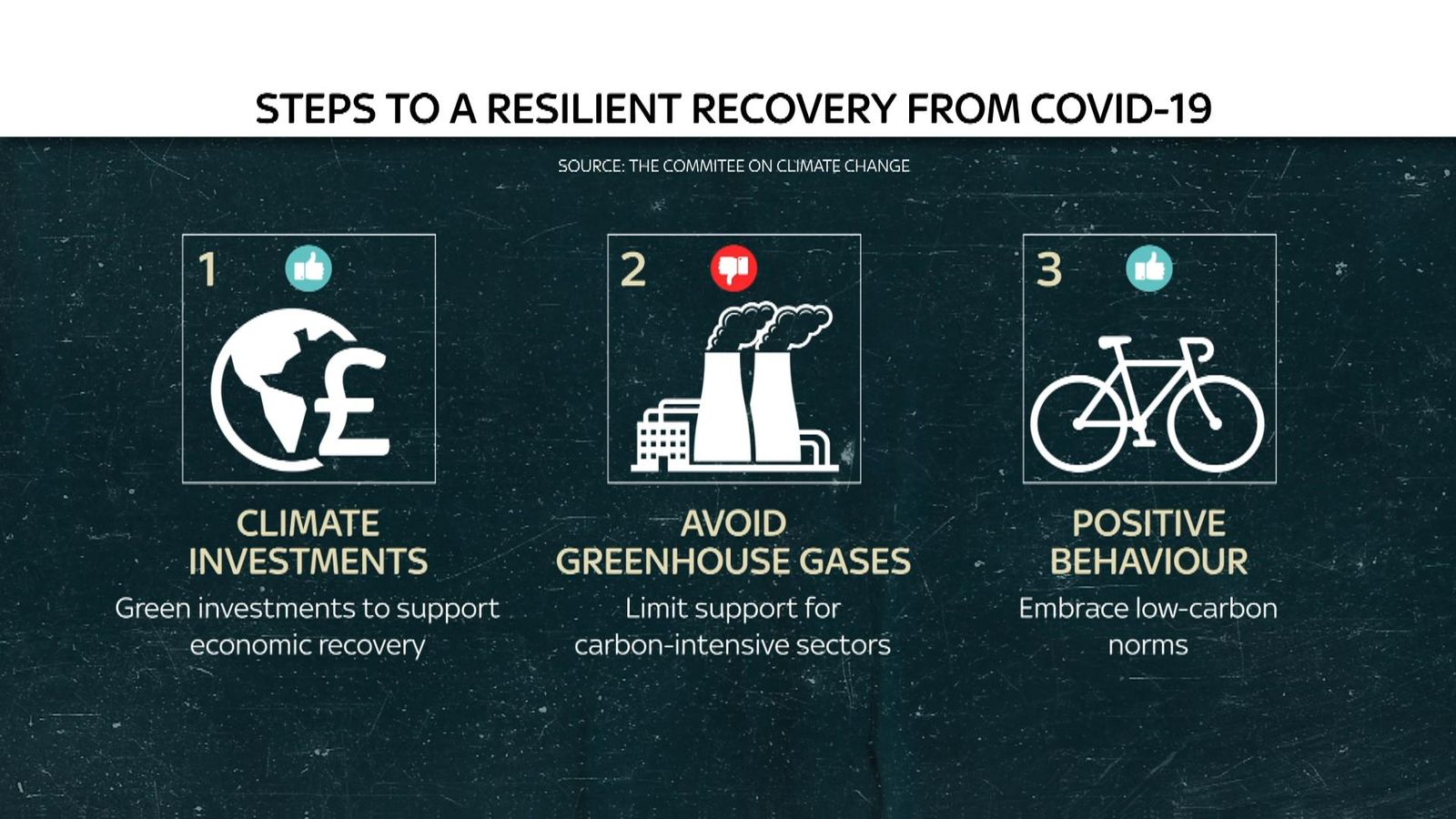 Coronavirus: Carbon emissions fall by more than a third in lockdown ...