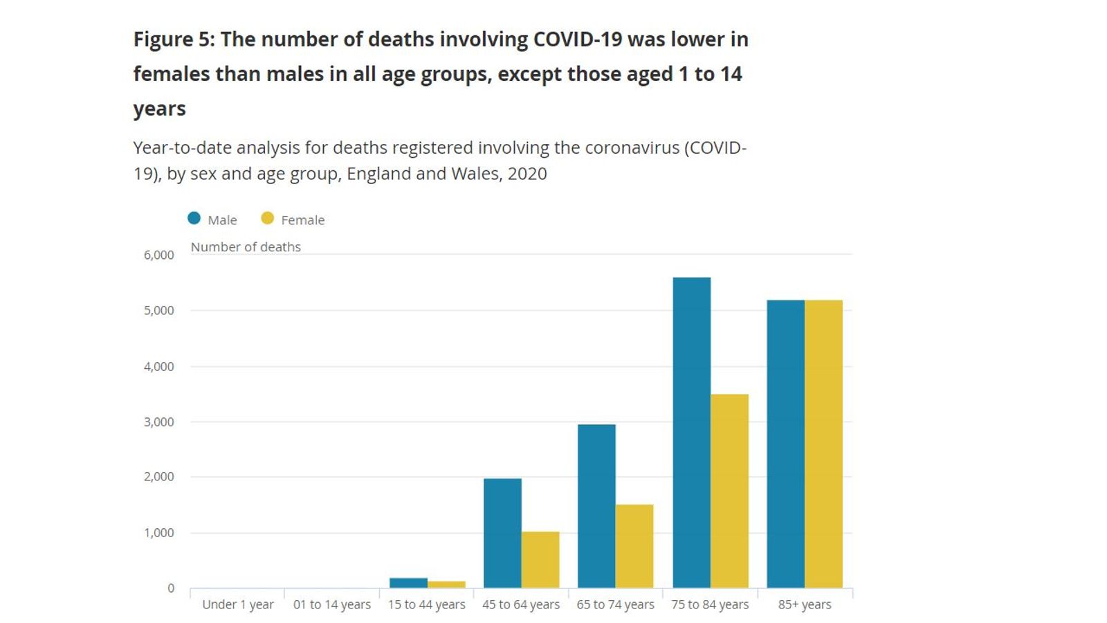Coronavirus: Out of the gloom the ONS COVID figures did some have some ...