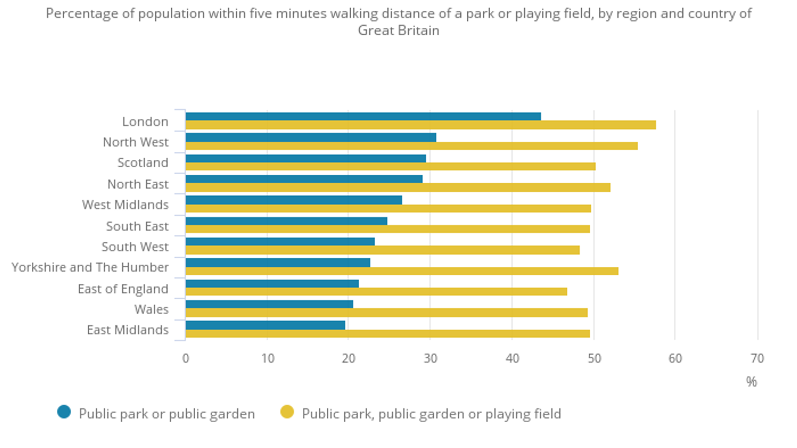 survey-shows-average-garden-size-where-you-live-and-reveals-huge