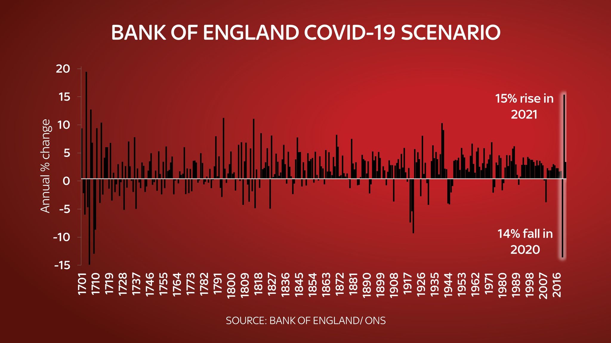 Coronavirus Lockdown extends Britain's longest run without coal since