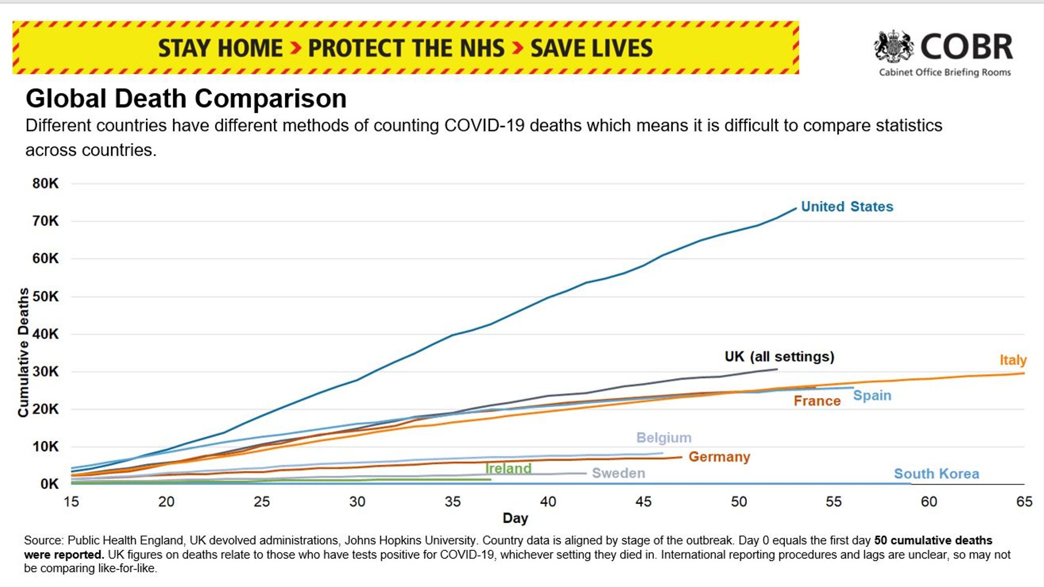 Coronavirus deaths in UK reach 30,615 after 539 more die | UK News ...