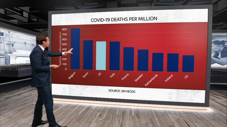 conway screen covid-19 deaths