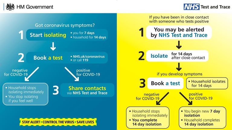 The government says you must isolate if contacted by the NHS