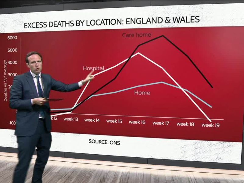 Scottish Care Home Deaths V England