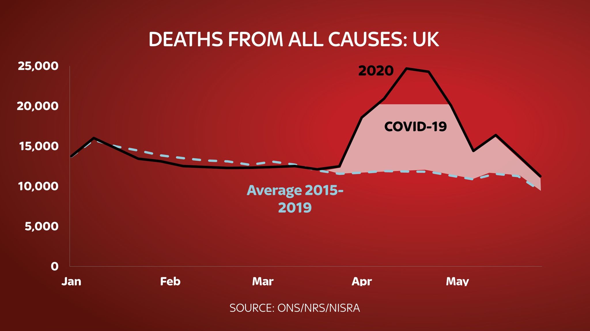 Uk Deaths 2024 Dela Monika