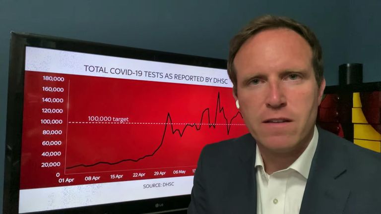  Ed Conway has taken a deep dive into the data to see what is really going on with our Covid-19 testing.