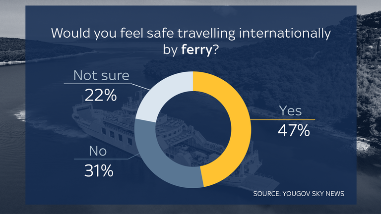 risk of ferry travel