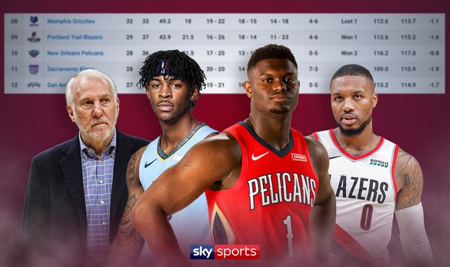 NBA restart: Who takes eighth in the West? Grizzlies? Blazers? Pelicans? Kings?