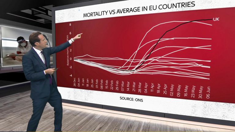 excess mortality rate death rate uk europe