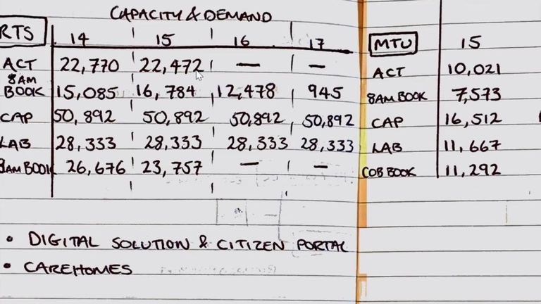 A government tally of testing figures done with pen and paper