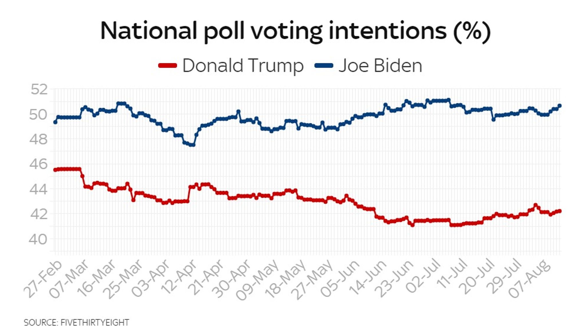 US election - a simple guide to the 2020 presidential race | US News ...