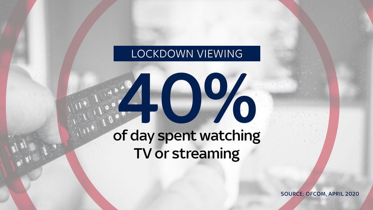 UK Adults spent two-fifths of their waking days watching TV during lockdown