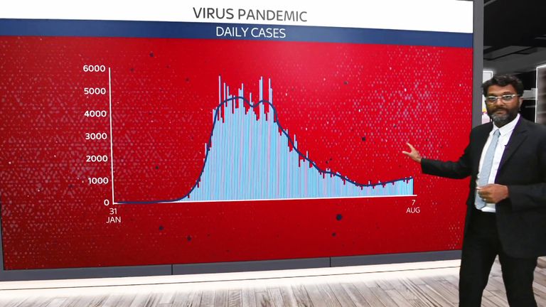 Sky News&#39; Ashish Joshi takes a closer look at the latest coronavirus case