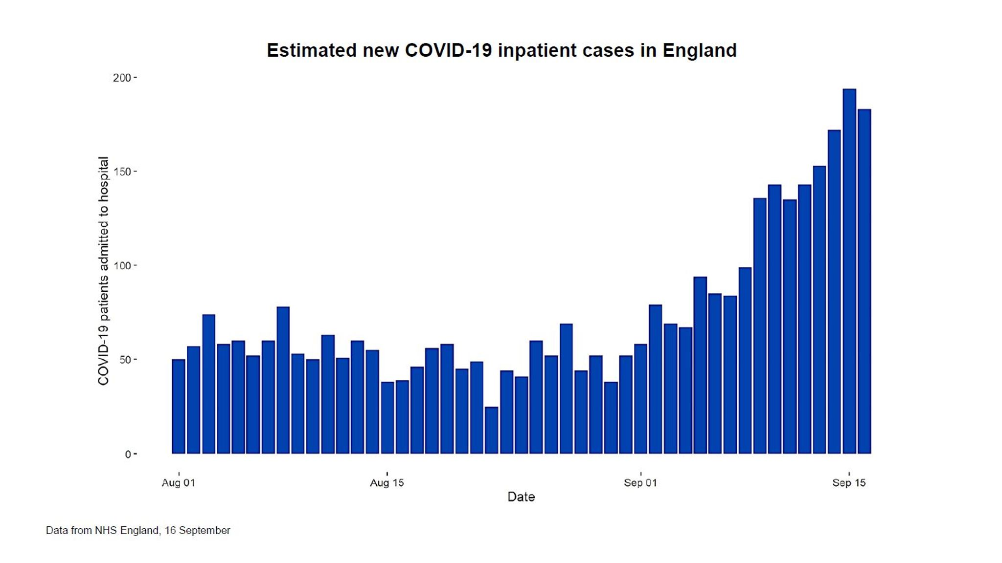 Coronavirus The numbers behind the UK's newest COVID19 warnings UK