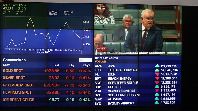 A general view of stock displays as Scott Morrison, Prime Minister of Australia, is seen on the screen at the Australian Stock Exchange on September 02, 2020 in Sydney, Australia