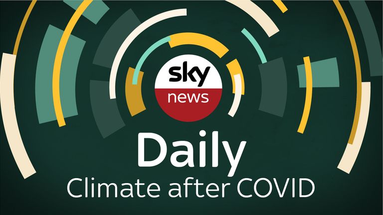 daily climate after covid
