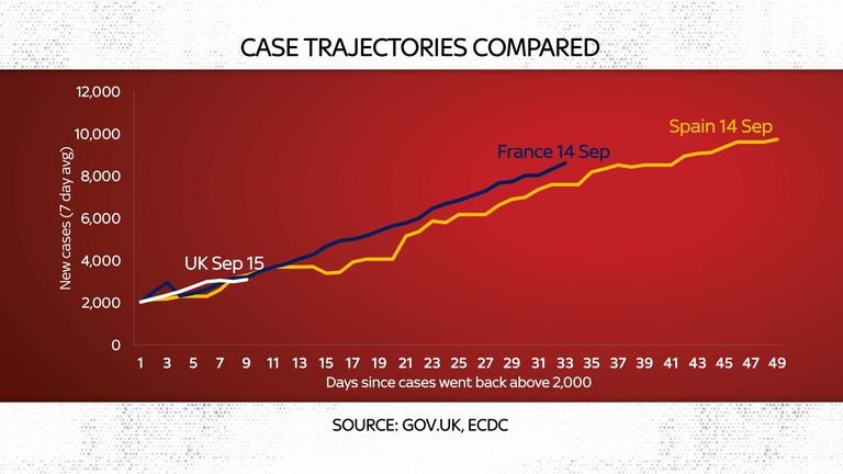 Case trajectories