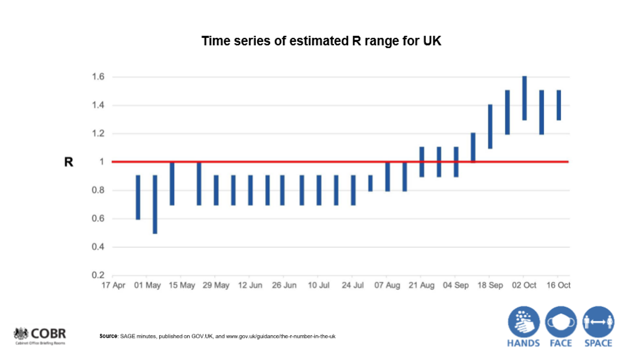 Coronavirus: There are signs COVID-19 epidemic is slowing but it's too ...