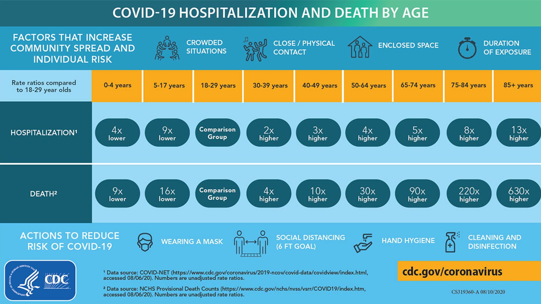 Сколько до 17 июня 2024. Hospitalisation num. CDC Guidelines for Covid exposure. CDC Myths about Covid. Ifr statistics across 2020.