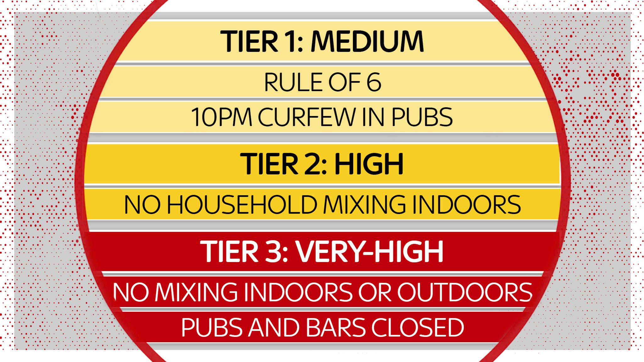 tier 3 illinois covid