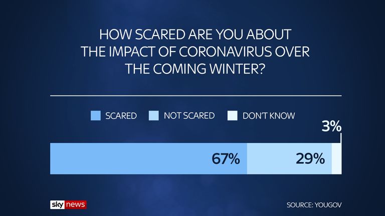 Coronavirus survey