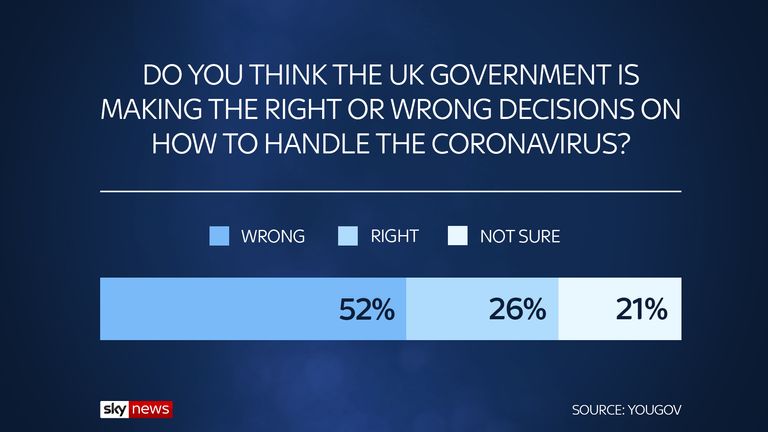 Coronavirus poll