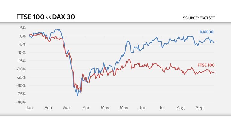 bae systems ftse 100