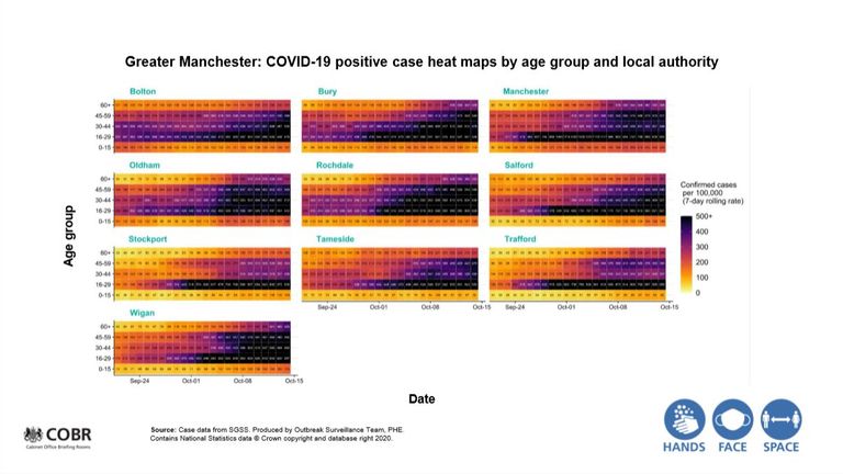 Heat maps showing case numbers in different parts of Greater Manchester
