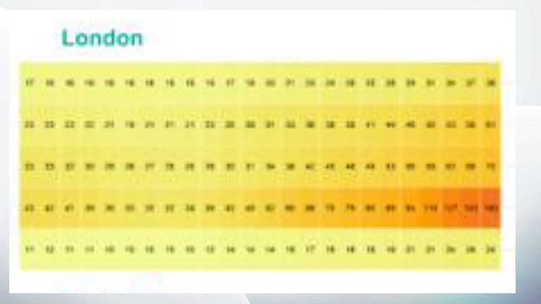 London&#39;s heat map shows older age groups in the capital have seen fewer cases compared with the North West and North East