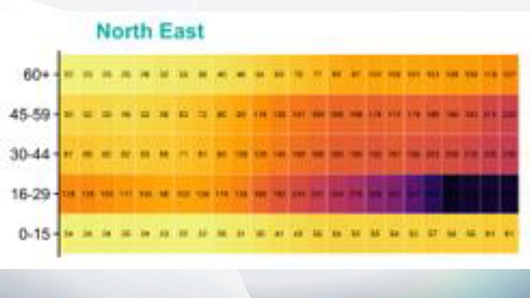 The y-axis shows the age groups, while the x-axis shows dates from mid-September to early October