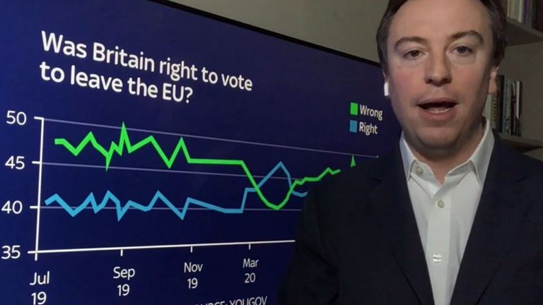 Sam Coates looks at the latest Brexit poll data