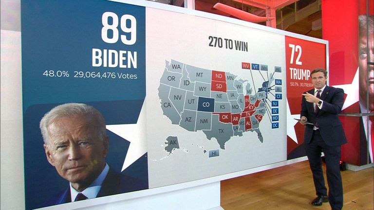 Biden loses ground in key states | World News | Sky News