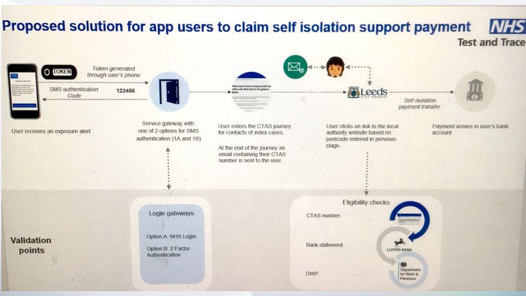 From a leaked document, which shows the plan for the proposed fix 