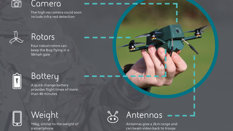 Infographic: BAE's new 'Bug' nano drone