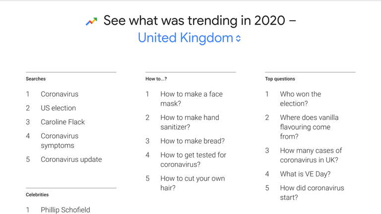 Google has released its search trends for 2020