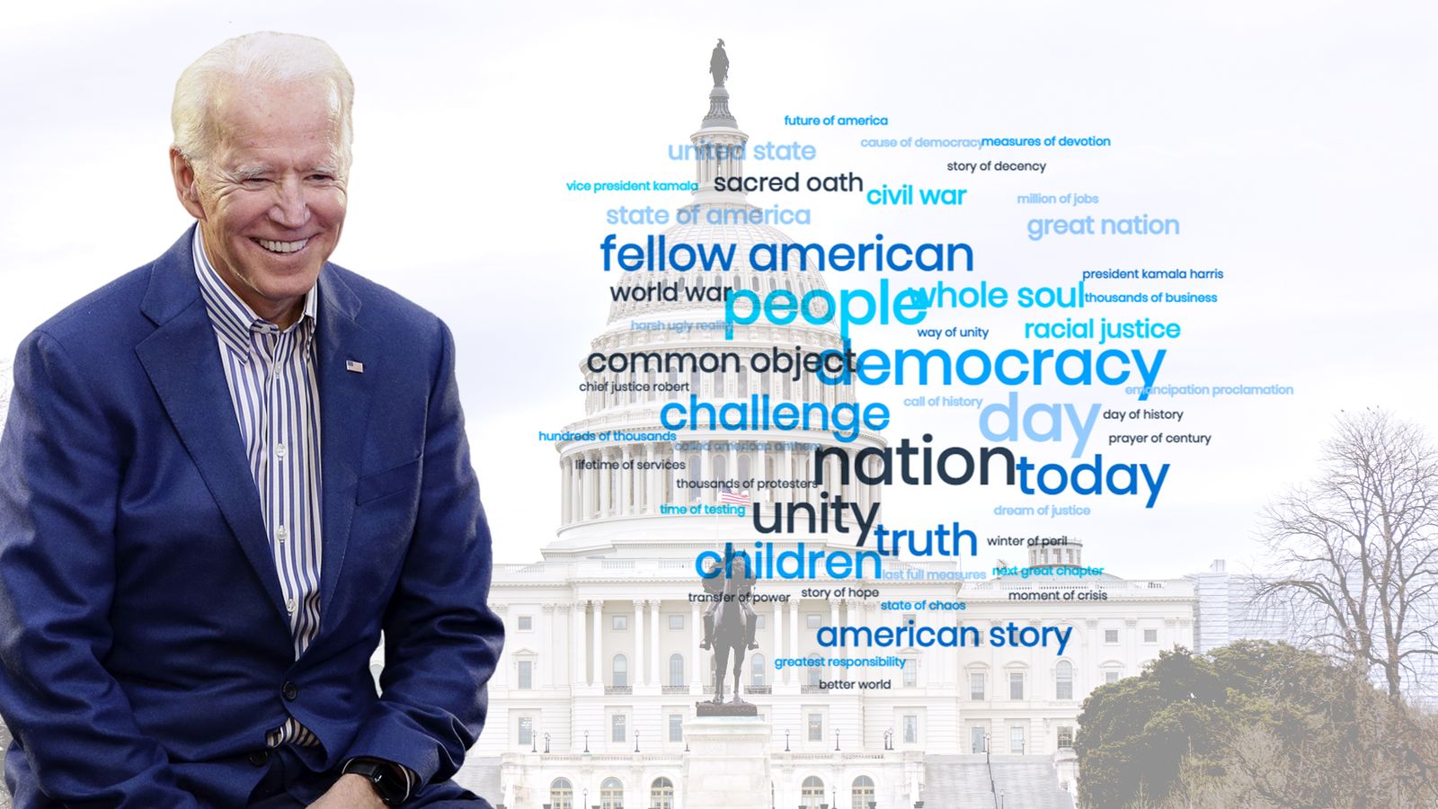 Joe Biden Inauguration: How Did The 46th President's Speech Compare ...