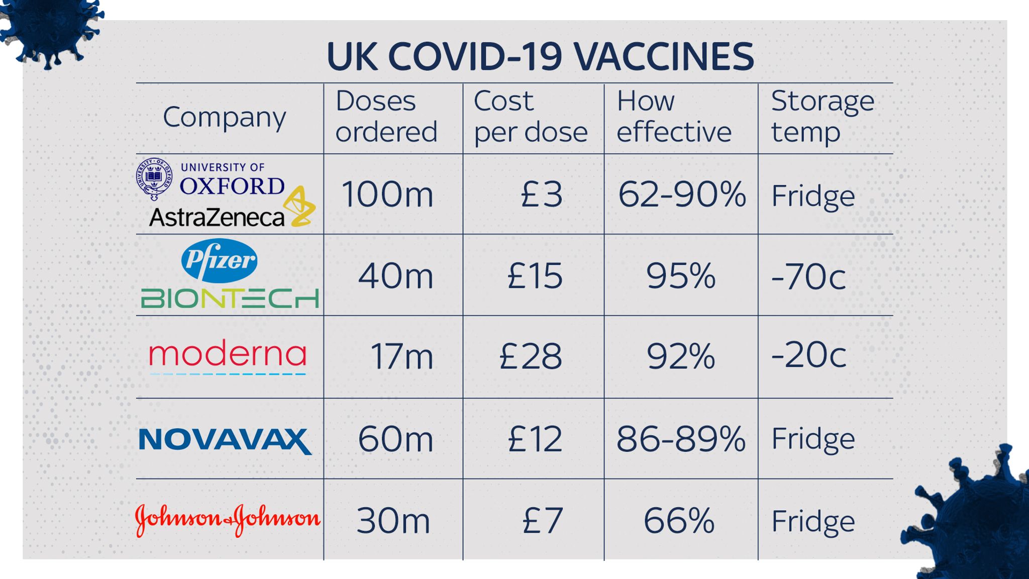 Covid 19 how do the pfizer oxford moderna novavax and johnson