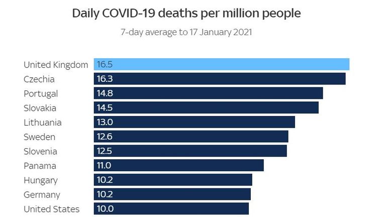 Исключаются страны, регистрирующие в среднем менее 20 ежедневных смертей (источник: OurWorldinData.org)